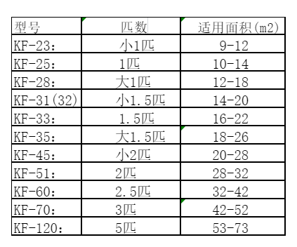 谢通门空调维修