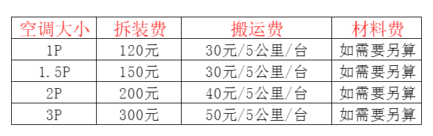 谢通门空调移机及费用电话在哪里找